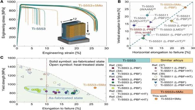 PG电子平台：3D打印科研突破：2024年《Science》和《Nature》上的十篇文章中国占4成(图4)