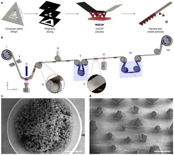 PG电子平台：3D打印科研突破：2024年《Science》和《Nature》上的十篇文章中国占4成(图10)