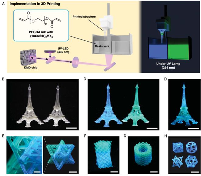 PG电子平台：3D打印科研突破：2024年《Science》和《Nature》上的十篇文章中国占4成(图2)