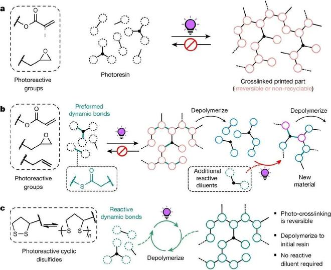 PG电子平台：3D打印科研突破：2024年《Science》和《Nature》上的十篇文章中国占4成(图12)