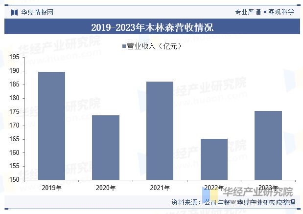 PG电子科技：2023年中国户外照明行业发展现状及趋势分析行业呈现智能化、节能环保、个性化发展「图」(图9)
