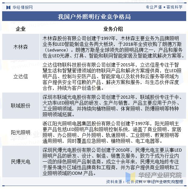PG电子科技：2023年中国户外照明行业发展现状及趋势分析行业呈现智能化、节能环保、个性化发展「图」(图8)