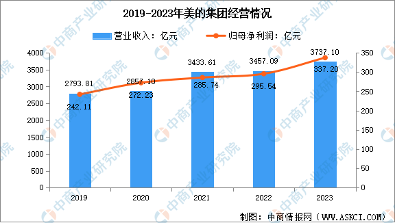 PG电子平台：2024年中国智能照明行业市场前景预测研究报告（简版）(图1)