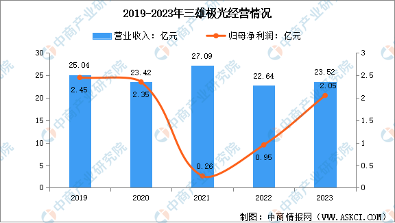 PG电子平台：2024年中国智能照明行业市场前景预测研究报告（简版）(图2)