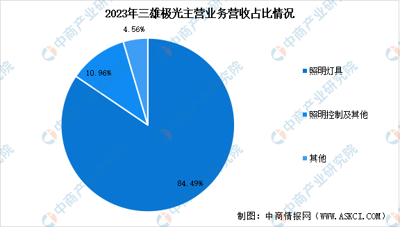PG电子平台：2024年中国智能照明行业市场前景预测研究报告（简版）(图3)