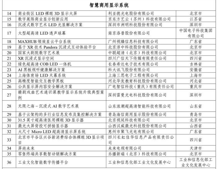 PG电子科技：2024年LED行业十大热点事件：BOE天马MicroLED产线周年、电影屏提速(图9)