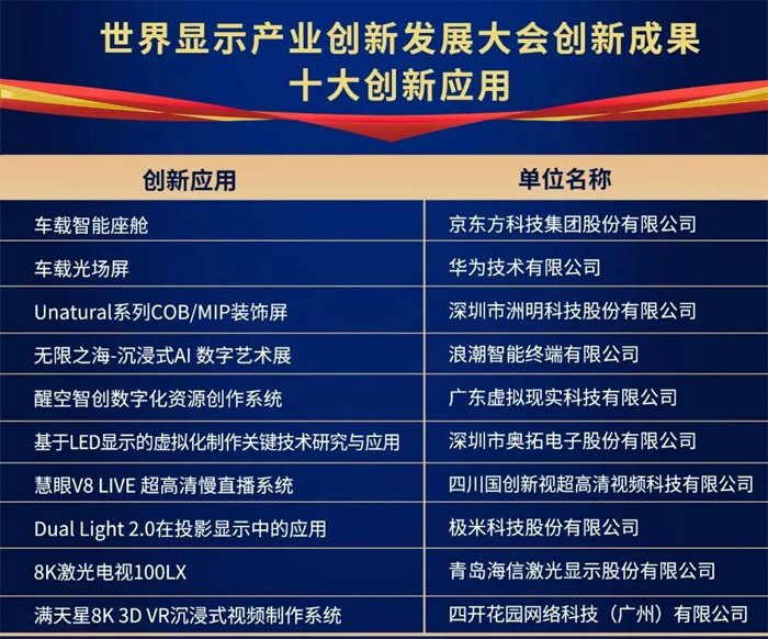 PG电子科技：2024年LED行业十大热点事件：BOE天马MicroLED产线周年、电影屏提速(图10)