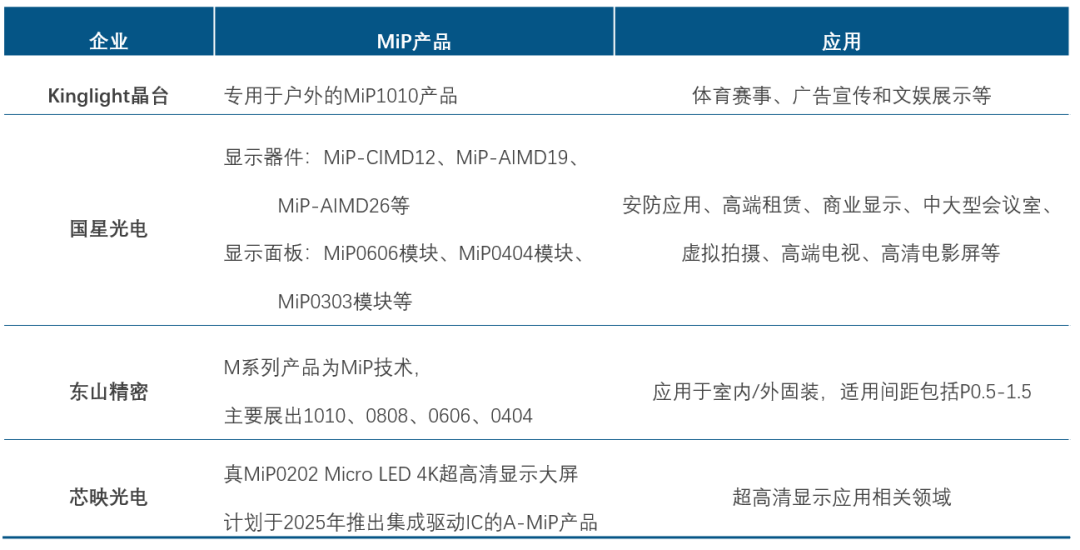 ISE2025MiP封装技术成展会焦点；“LED显示+AI”赋能场景创新发展(图2)