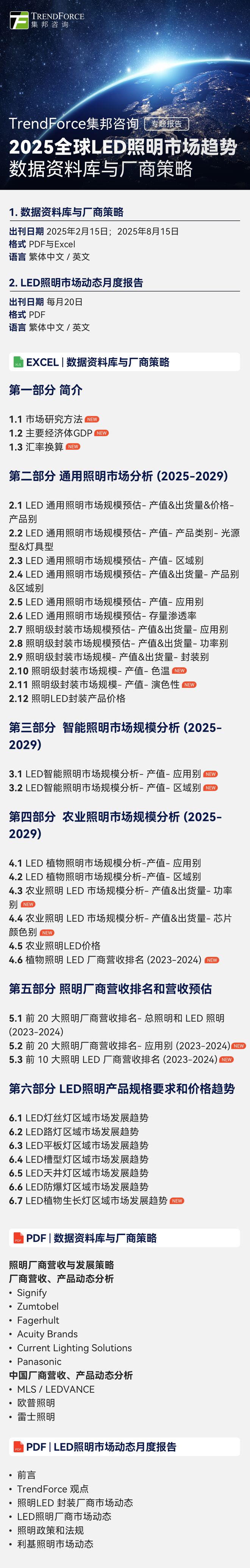 PG电子平台：最新报告TrendForce2025全球LED照明市场趋势和厂商策略报告出刊(图2)