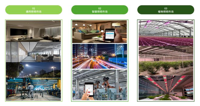 PG电子平台：最新报告TrendForce2025全球LED照明市场趋势和厂商策略报告出刊(图1)