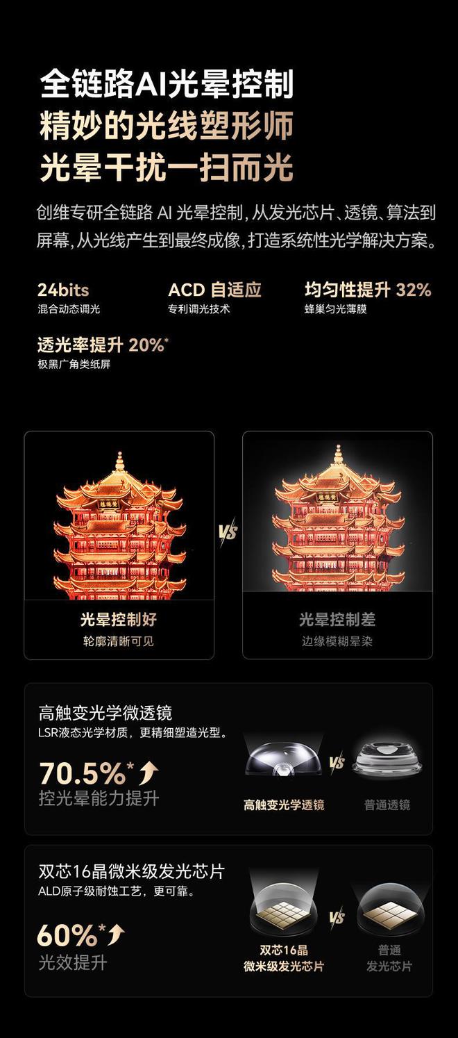 比OLED更好的MiniLED电视！创维A5FPro全球首发(图4)