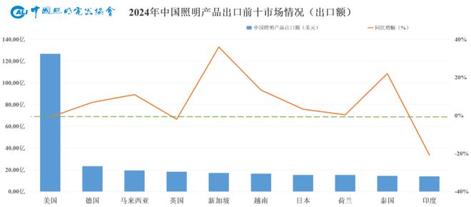 PG电子科技：2025年照明行业外贸形势展望(图4)