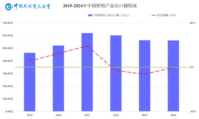 PG电子科技：2025年照明行业外贸形势展望(图1)