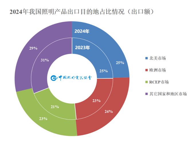 PG电子科技：2025年照明行业外贸形势展望(图3)
