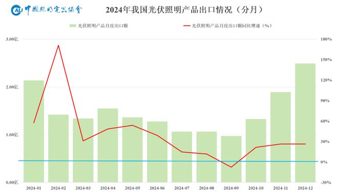PG电子科技：2025年照明行业外贸形势展望(图5)
