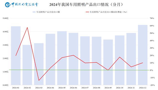 PG电子科技：2025年照明行业外贸形势展望(图6)