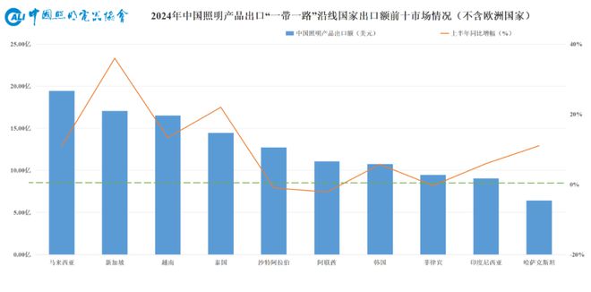 PG电子科技：2025年照明行业外贸形势展望(图7)