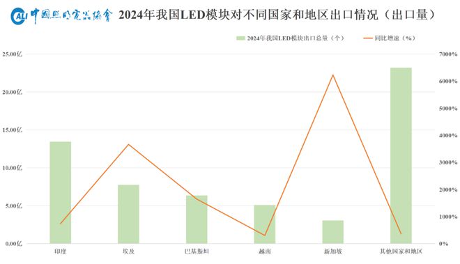 PG电子科技：2025年照明行业外贸形势展望(图8)