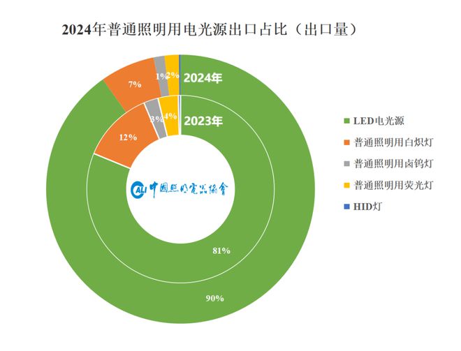 PG电子科技：2025年照明行业外贸形势展望(图10)