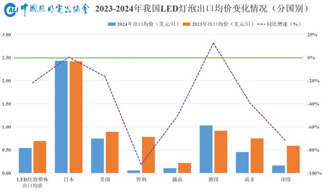 PG电子科技：2025年照明行业外贸形势展望(图9)