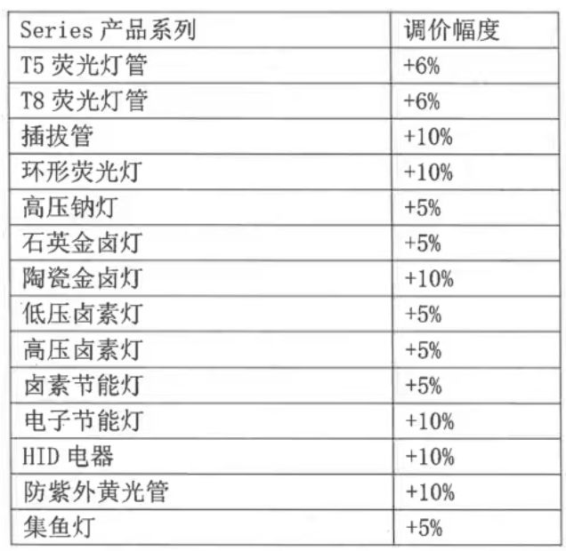 涨！朗德万斯：3月1日起涨价！(图1)