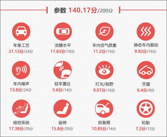 2024款奇瑞瑞虎8L新车商品性评价(图3)