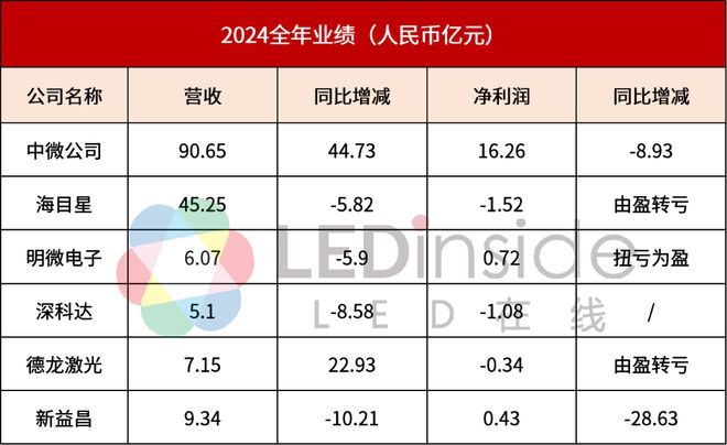 南昌高新区2024年地区生产总值1063亿元(图1)