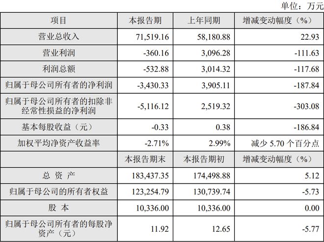 南昌高新区2024年地区生产总值1063亿元(图6)