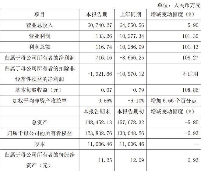 南昌高新区2024年地区生产总值1063亿元(图4)