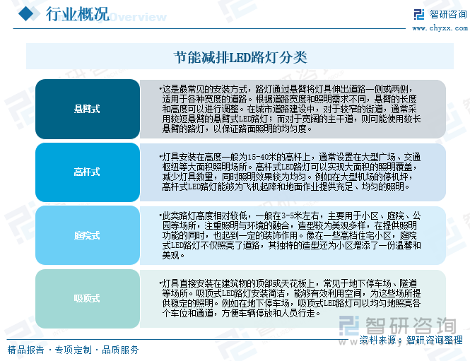 PG电子平台：2025年中国节能减排LED路灯行业市场政策、产业链、市场现状、竞争格局及趋势研判：存量更换需求巨大[图](图1)