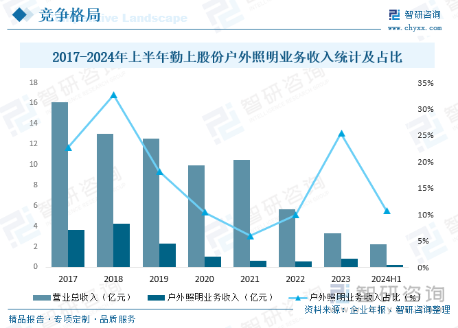 PG电子平台：2025年中国节能减排LED路灯行业市场政策、产业链、市场现状、竞争格局及趋势研判：存量更换需求巨大[图](图9)