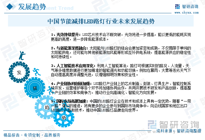 PG电子平台：2025年中国节能减排LED路灯行业市场政策、产业链、市场现状、竞争格局及趋势研判：存量更换需求巨大[图](图10)