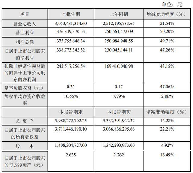 联合光电、中光学、光峰科技、芯瑞达、聚飞光电透露车载投影、LED显示进展和规划(图2)