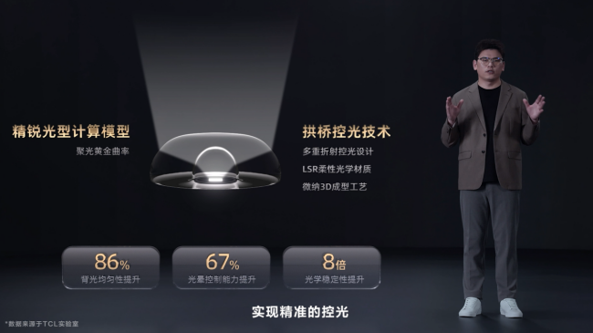 PG电子科技：再造MiniLED技术天花板！TCL发布万象分区等重磅新技术(图3)
