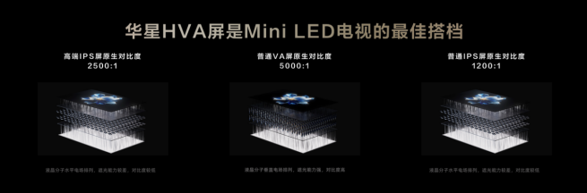 PG电子科技：再造MiniLED技术天花板！TCL发布万象分区等重磅新技术(图5)