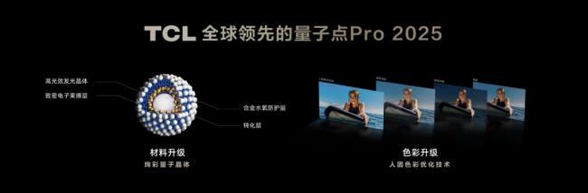 PG电子科技：再造MiniLED技术天花板！TCL发布万象分区等重磅新技术(图7)