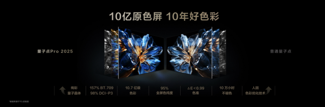 PG电子科技：再造MiniLED技术天花板！TCL发布万象分区等重磅新技术(图9)