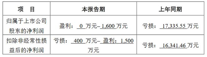 PG电子科技：13家LED企公布2024年业绩预告(图7)