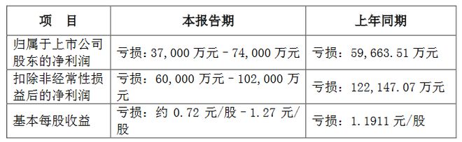 PG电子科技：13家LED企公布2024年业绩预告(图11)