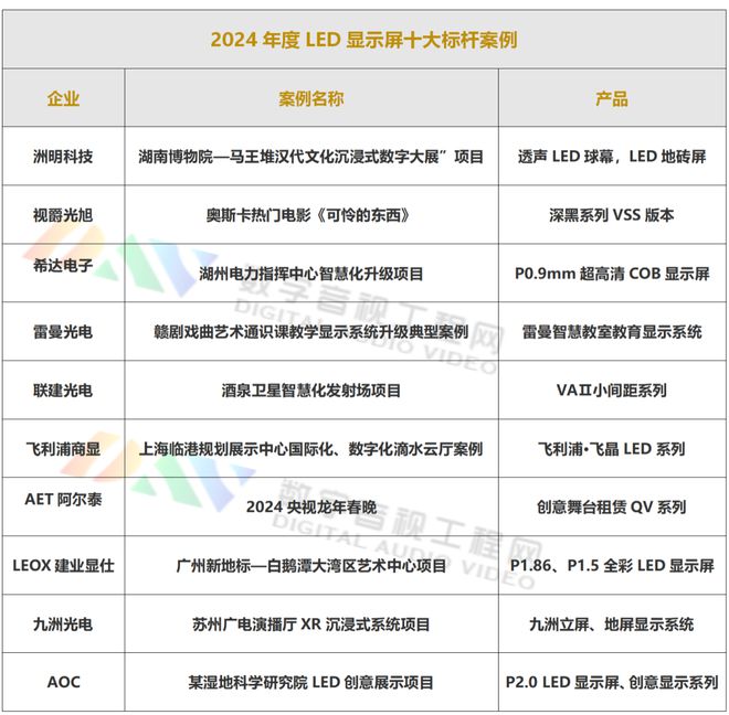 PG电子科技：DAV盘点：2024年度LED显示屏十大标杆案例(图1)