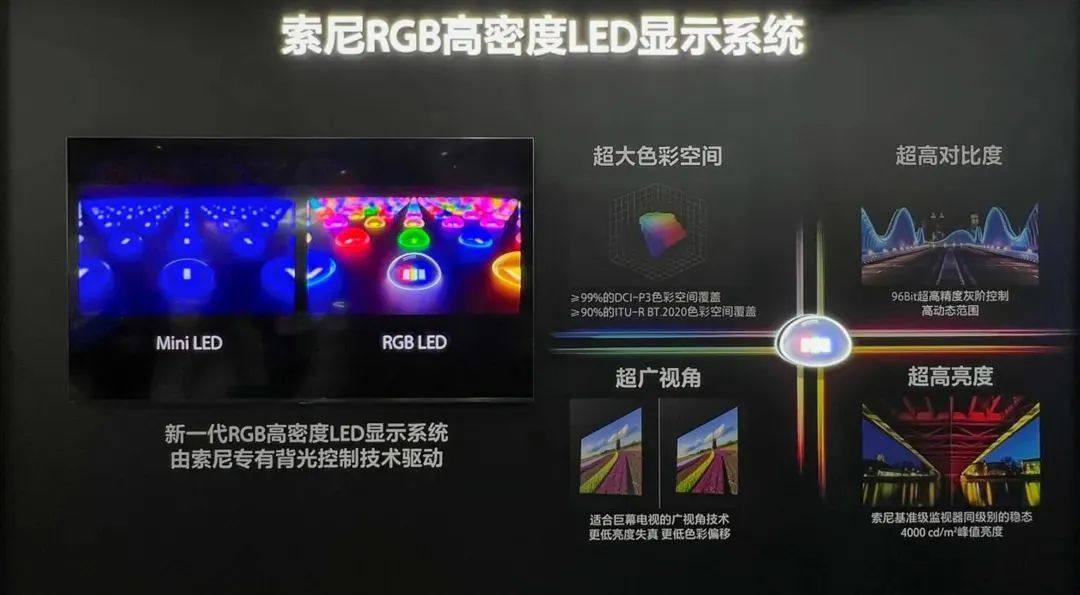 2025AWE上的MiniMicroLED黑科技TCL、海信、三星等多品牌放大招(图5)