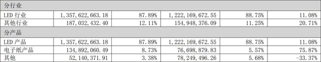 深圳LED照明工程施工(图5)