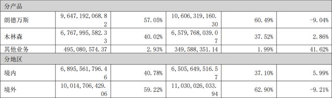 深圳LED照明工程施工(图3)