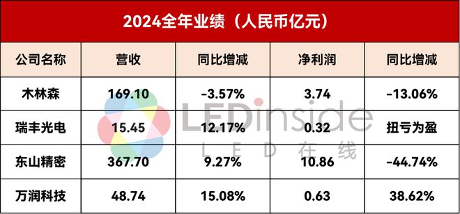深圳LED照明工程施工(图1)