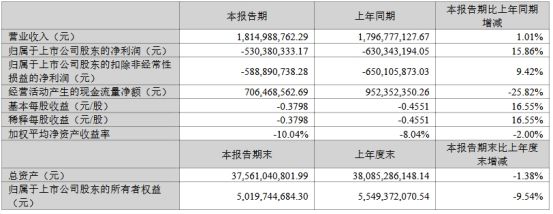 士兰微、深康佳等12家LED企业发布Q1业绩(图3)