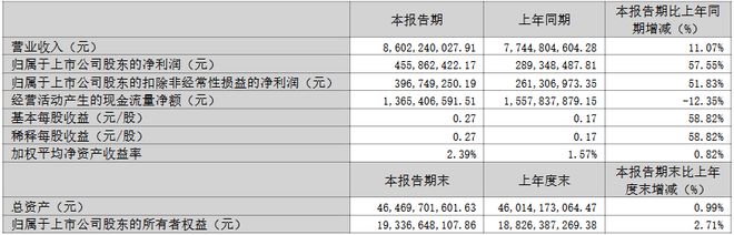 士兰微、深康佳等12家LED企业发布Q1业绩(图4)