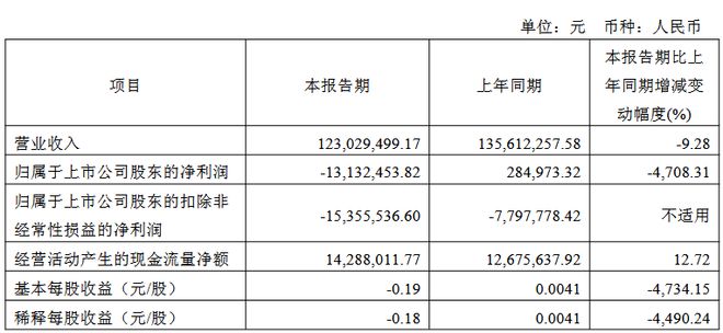 士兰微、深康佳等12家LED企业发布Q1业绩(图10)