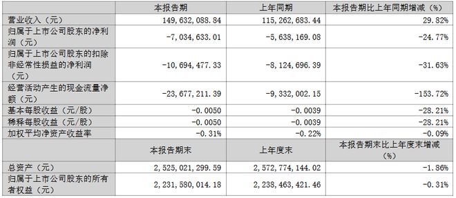 士兰微、深康佳等12家LED企业发布Q1业绩(图8)