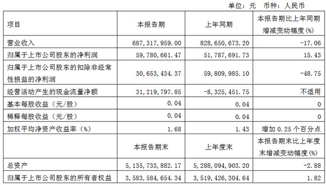 士兰微、深康佳等12家LED企业发布Q1业绩(图9)