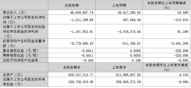 士兰微、深康佳等12家LED企业发布Q1业绩(图12)